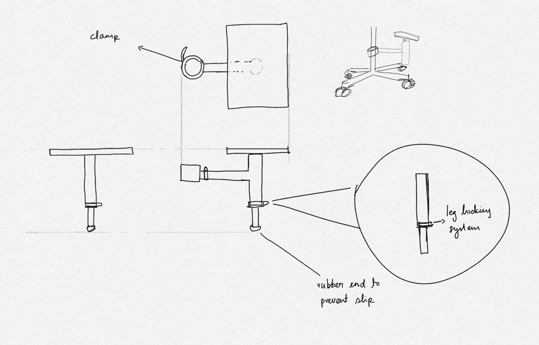 Human-Centered Design Process