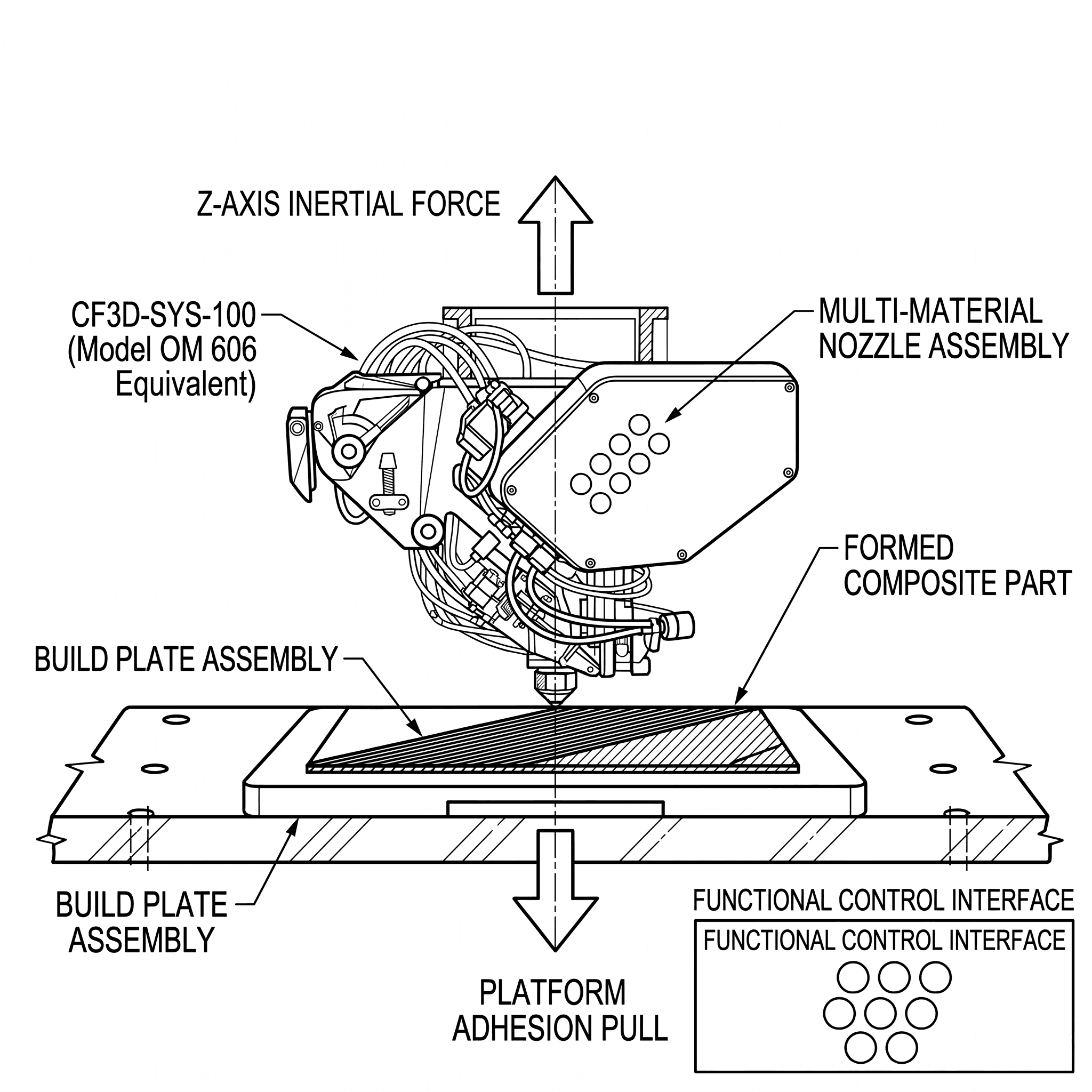 COMPOSITES ADDITIVE MANUFACTURING LAB