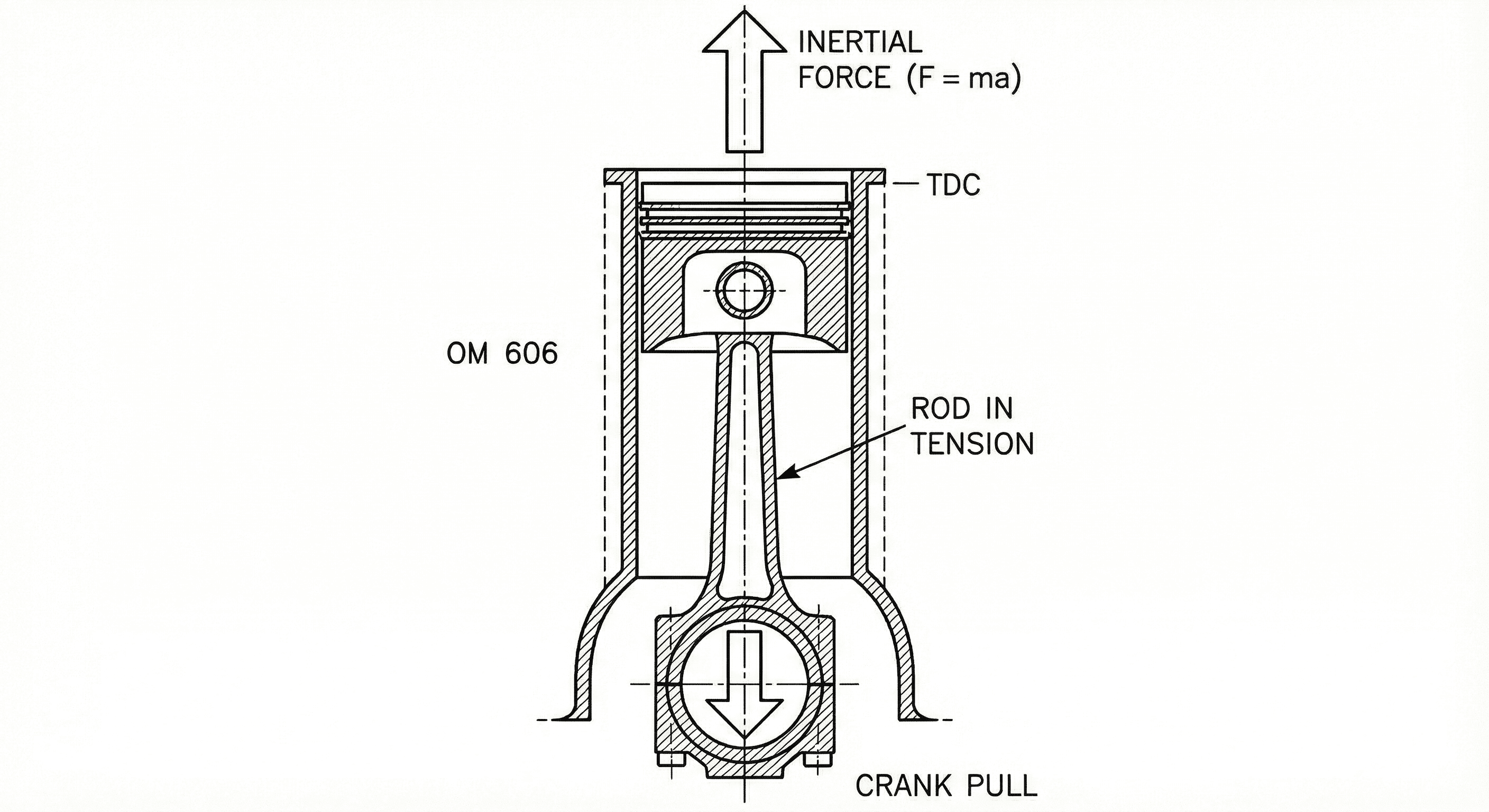 CONNECTING ROD MULTI-OBJECTIVE OPTIMIZATION
