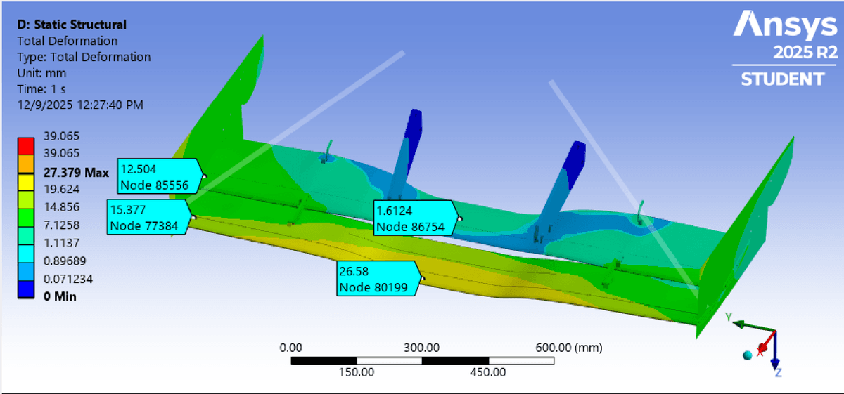 FEA Exploration & Initial Solutions