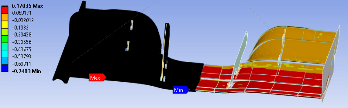 Endplate directional deformation analysis showing torsional effects